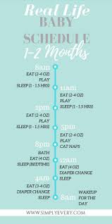Real Life Baby Schedule 1 2 Months Baby Sleep Routine