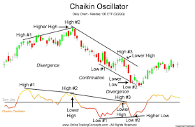 Indicators Cmf Indicator Chaikin Money Flow Trend