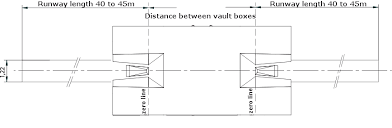 pole vault facilities layout dimasport