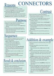 WRITING TIPS AND PRACTICE   Writing expressions  Opinion essay and    