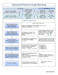 Polynomial Function Graph Sketching