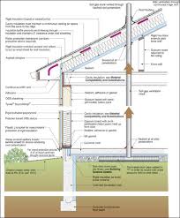 Etw Building Profile New