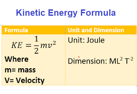 Kinetic Energy Definition Formula