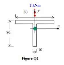 question 2 a beam having the t section