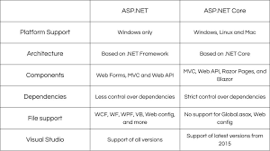 asp net mvc vs asp net core mvc which