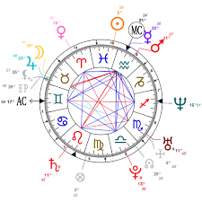 Astrology And Natal Chart Of Floyd Mayweather Jr Born On