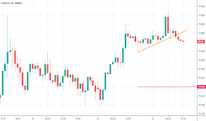 Sgdjpy Chart Rate And Analysis Tradingview