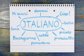 Italian Verb Conjugations Essere