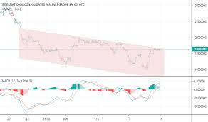 Icagy Stock Price And Chart Otc Icagy Tradingview