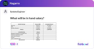What Will Be In Hand Salary Fishbowl
