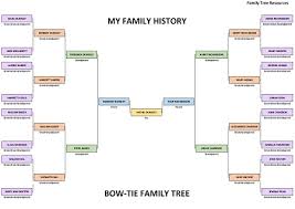 Family History Charts To Enhance And Document Your Research