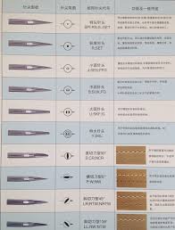 Sewing Needle Types And Uses Presentation