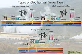 how does geothermal energy work is it