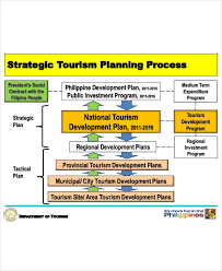tourism strategic plan 11 exles