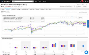 returns spdr s p 500 etf trust