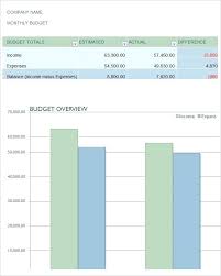 Annual Marketing Budget Template Sales Business Score