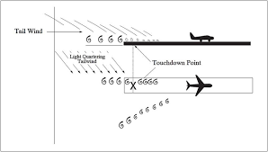 Aeronautical Information Manual Aim Wake Turbulence