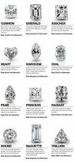 Very Informative Diamond Cuts Chart Cushioncutrings Other