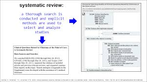 Literature Review   Sharing the learning journey