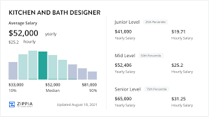 kitchen and bath designer salary