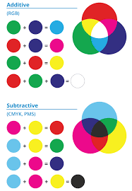 what s cmyk pantone pms and rgb color