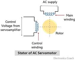 what is ac servomotor construction