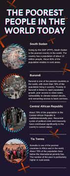 10 poorest countries