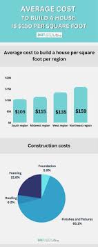 cost to build a house in 2024