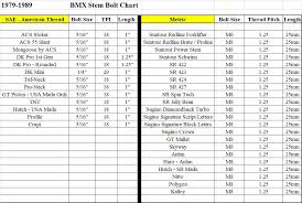 Bmx Stem Bolt Chart Sizes Threads Etc Bmxmuseum Com Forums