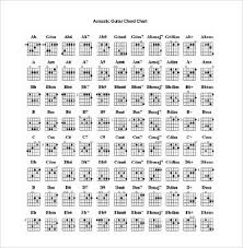Pin By Emily Nelson On Music Learn Guitar Chords Guitar
