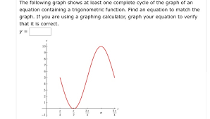 Solved The Following Graph Shows At
