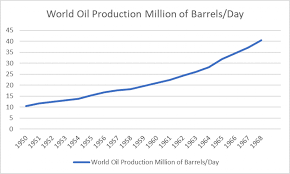 How Much Crude Oil Has The World Really Consumed Oilprice Com