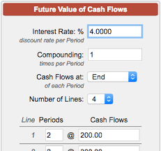 Future Value Of Cash Flows Calculator