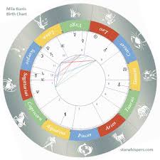 Birth Horoscope Mila Kunis Leo Starwhispers Com