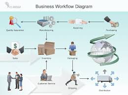 Workflow Process Software Awpl Provides Workflow