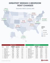 Find your perfect 2 bedroom apartment. Us Average Rent 2020 Review America S Top Rent Report Rentable
