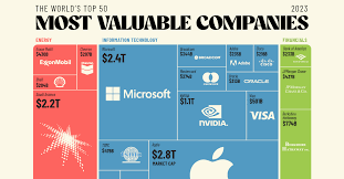 the 50 most valuable companies in the