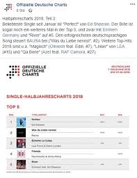 Surprising Offizielle Musik Chart Deutschland 2019