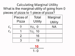 Utility Theory And Marginal Utility Calculation