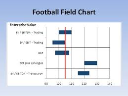 Football Field Chart Football Field Valuation Template