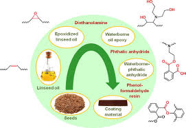 polymeric materials from vegetable oils