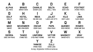 Army Alphabet Chart Download Quote Images Hd Free