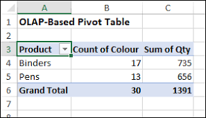 excel pivot table values problems with
