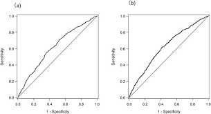 Investigation Of Optimal Weight Gain During Pregnancy For