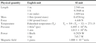 Conversion Table English To Metric 20rap3 Co