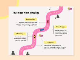 business plan timeline chart graph uplabs
