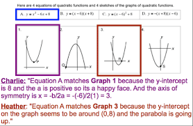 Matching Equations To Graphs Math