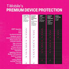 T Mobile Has A New Premium Device Protection Plan For 15 Month  gambar png