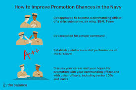 Military Commissioned Officer Promotions Rate And Time