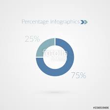 75 25 Percent Pie Chart Symbol Percentage Vector